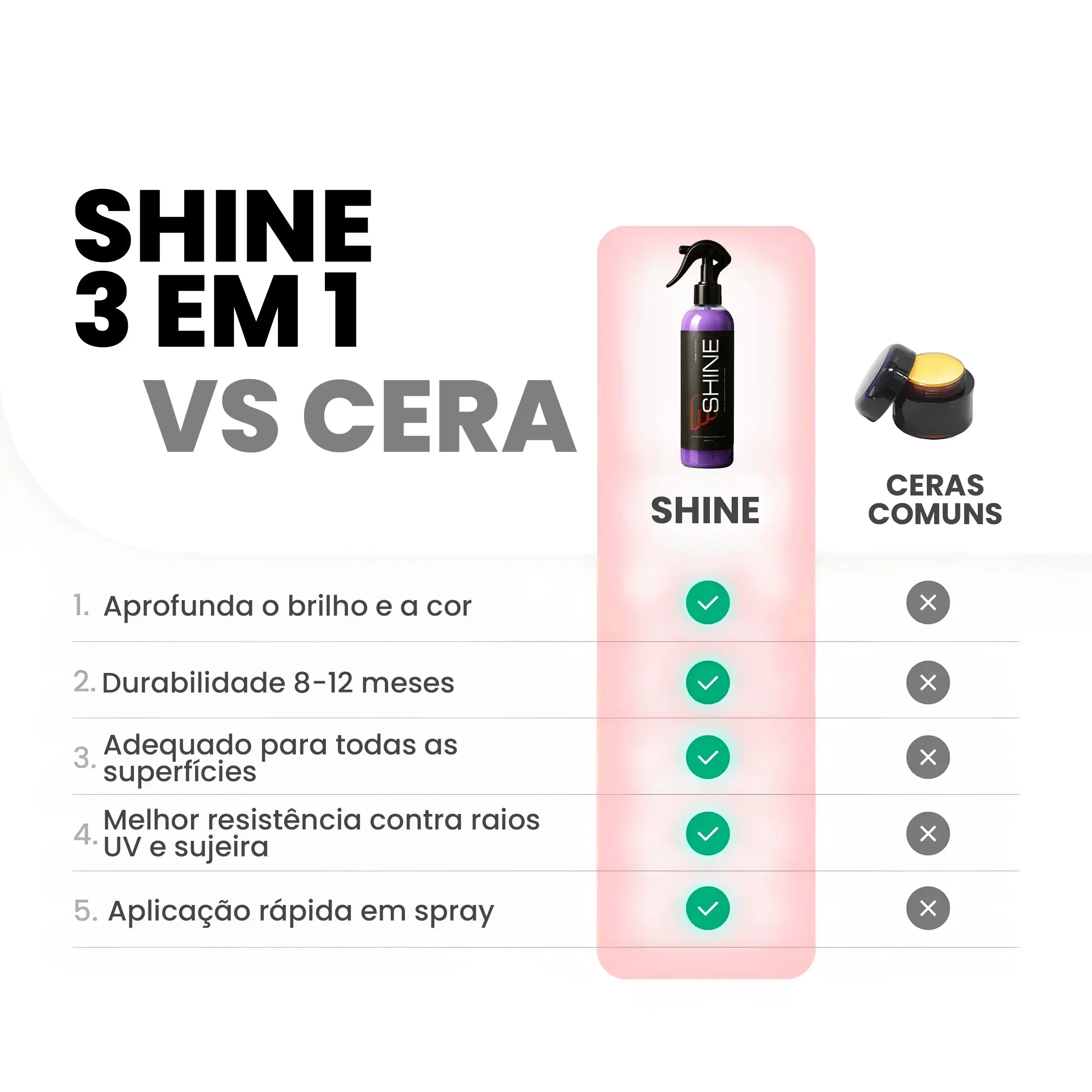 Shine Revestimento 3 em 1 [Estoque Limitado]