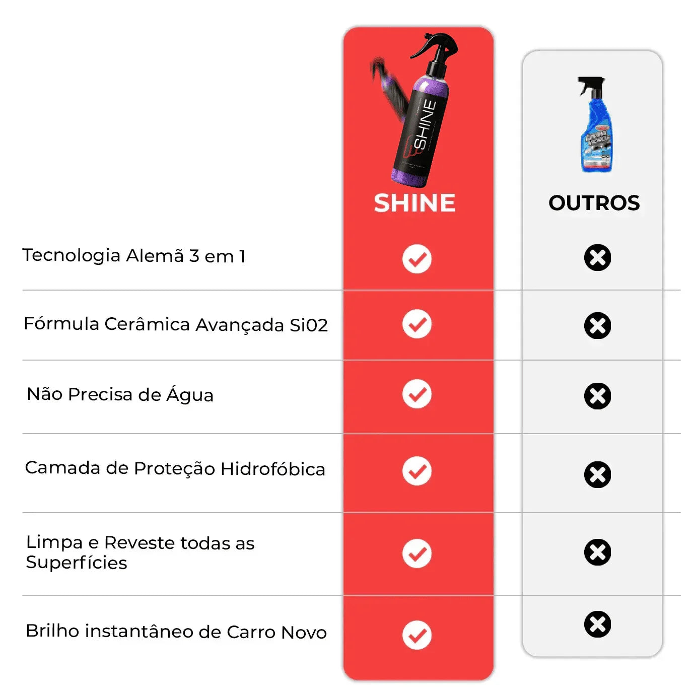 Shine Revestimento 3 em 1